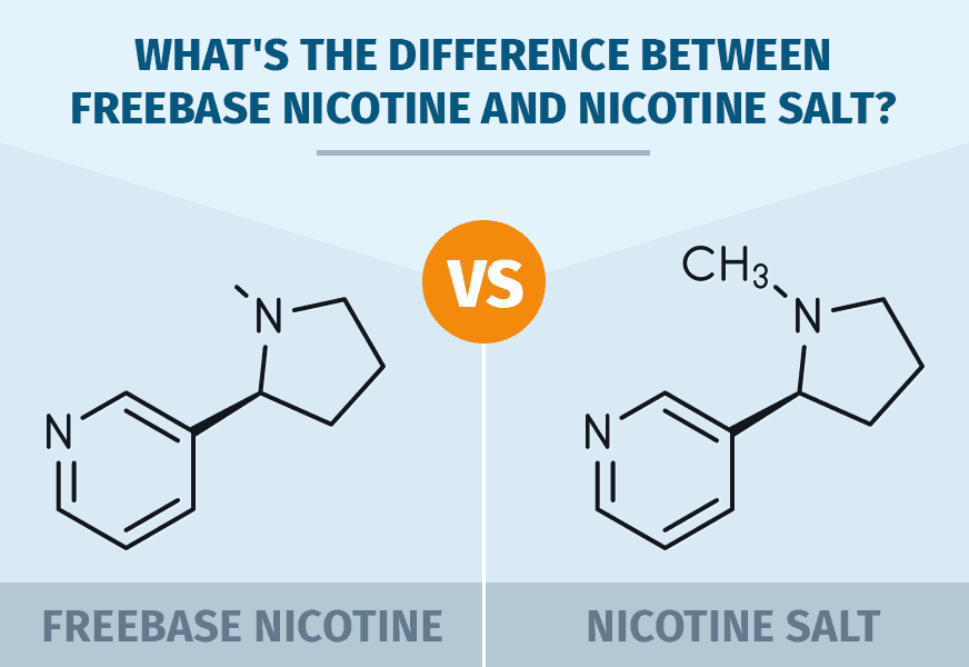 Nic Salt Vs. Freebase Nicotine Canada